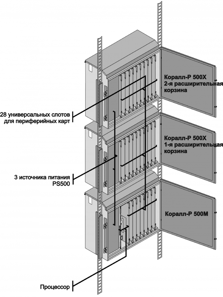 Коралл-Р 500М_2Х.png